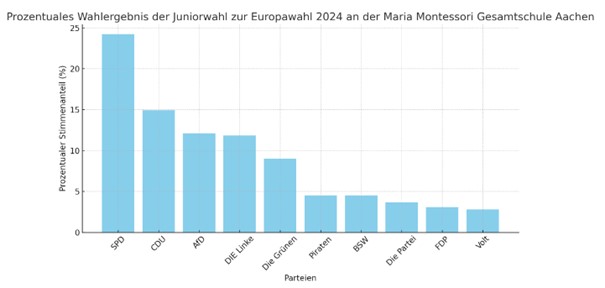 /Europawahl2.jpg